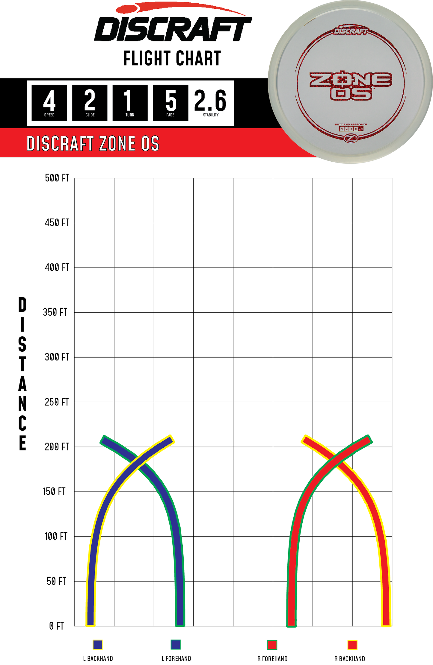 Zone OS Z Line