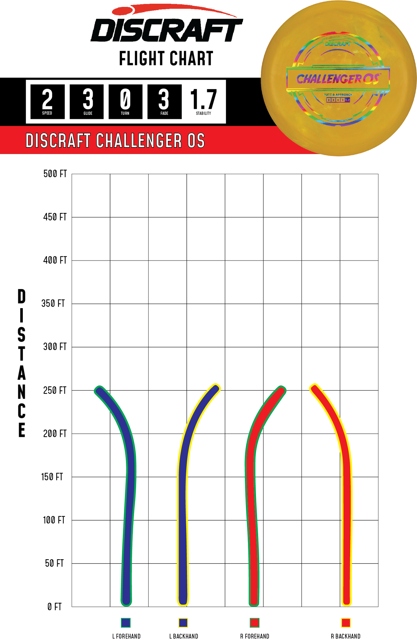 Discraft Putter Line Challenger OS