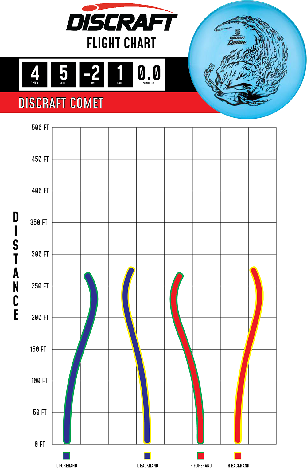 Discraft Big Z Comet