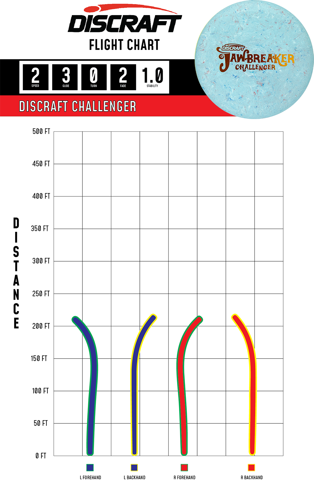Discraft Jawbreaker Challenger