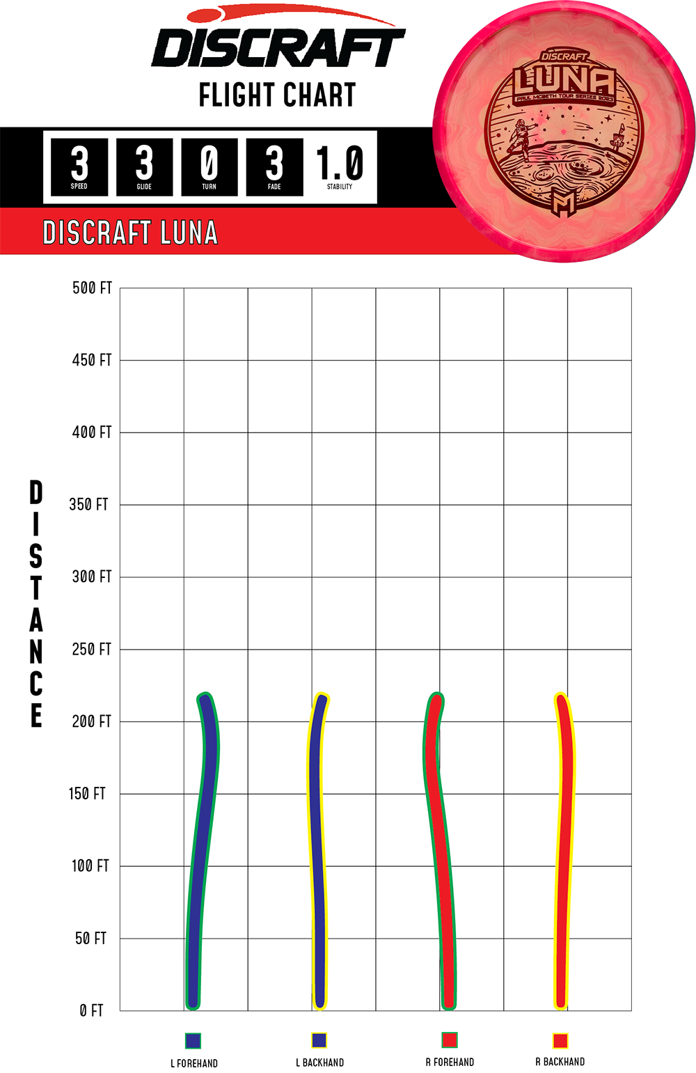 Discraft Paul McBeth TS 2023