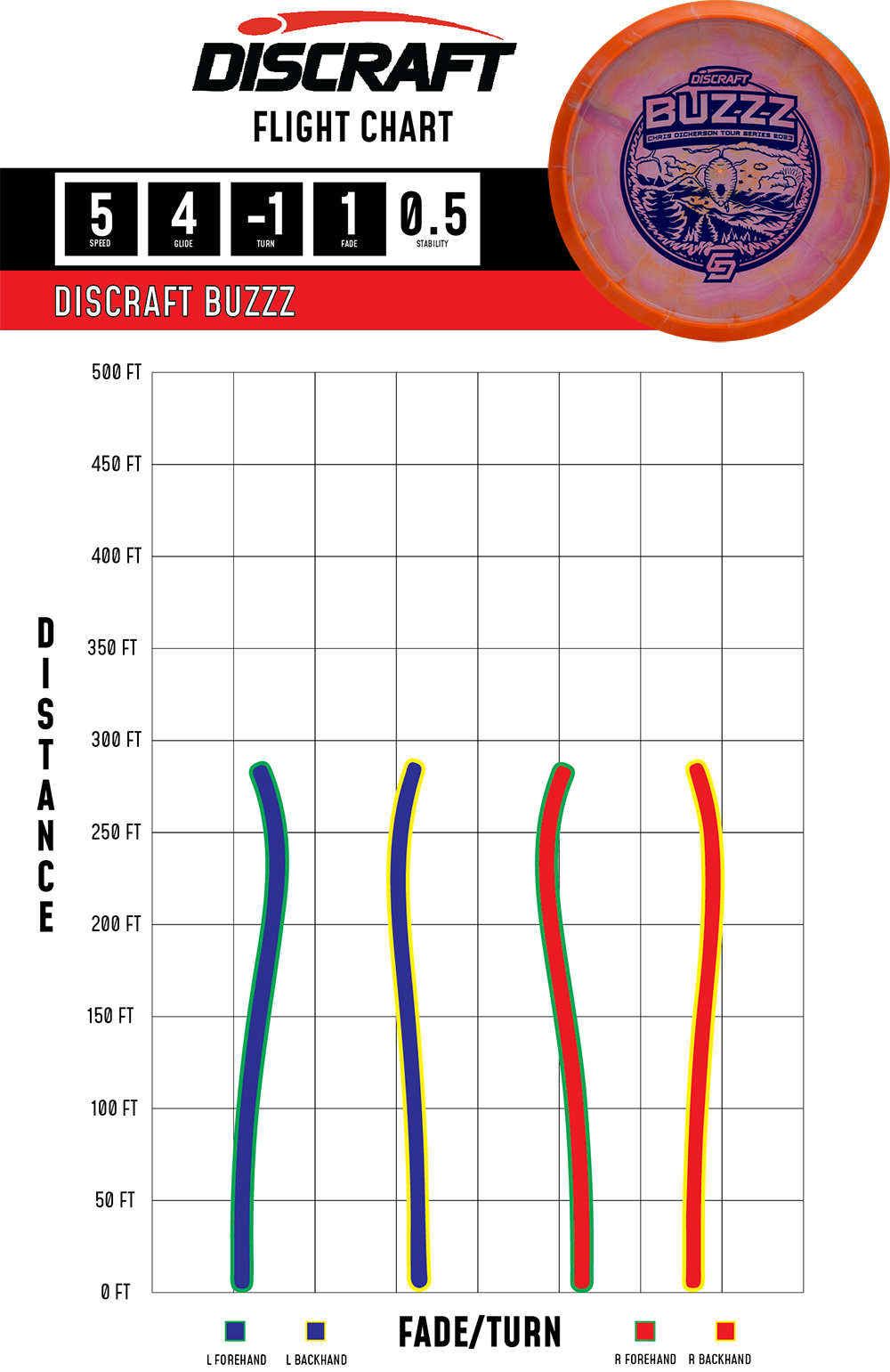 Discraft Chris Dickerson 2023 TS Buzzz